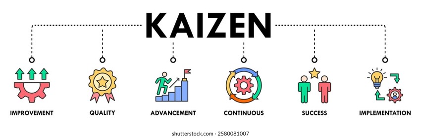 Kaizen banner web icon vector illustration for business philosophy and corporate strategy concept of continuous improvement with quality, advancement, continuous, success and implementation icon