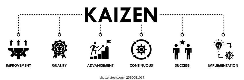 Kaizen banner web icon vector illustration for business philosophy and corporate strategy concept of continuous improvement with quality, advancement, continuous, success and implementation icon