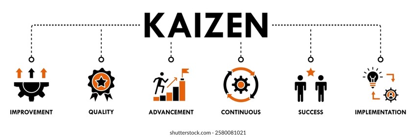 Kaizen banner web icon vector illustration for business philosophy and corporate strategy concept of continuous improvement with quality, advancement, continuous, success and implementation icon