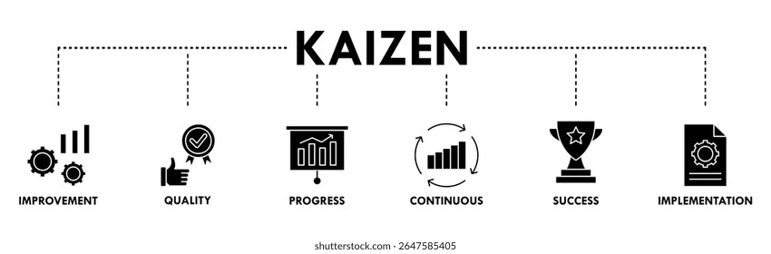 Kaizen banner web icon ilustração vetorial para filosofia de negócios e estratégia corporativa conceito de melhoria contínua com qualidade, progresso, contínua, sucesso e implementação ícone
