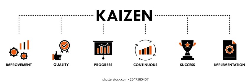 Kaizen banner web icon ilustração vetorial para filosofia de negócios e estratégia corporativa conceito de melhoria contínua com qualidade, progresso, contínua, sucesso e implementação ícone