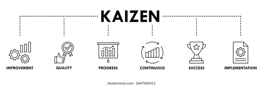 Kaizen banner web icon ilustração vetorial para filosofia de negócios e estratégia corporativa conceito de melhoria contínua com qualidade, progresso, contínua, sucesso e implementação ícone