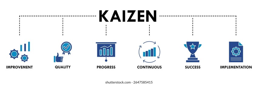 Kaizen banner web icon ilustração vetorial para filosofia de negócios e estratégia corporativa conceito de melhoria contínua com qualidade, progresso, contínua, sucesso e implementação ícone