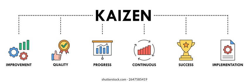 Kaizen banner web icon ilustração vetorial para filosofia de negócios e estratégia corporativa conceito de melhoria contínua com qualidade, progresso, contínua, sucesso e implementação ícone