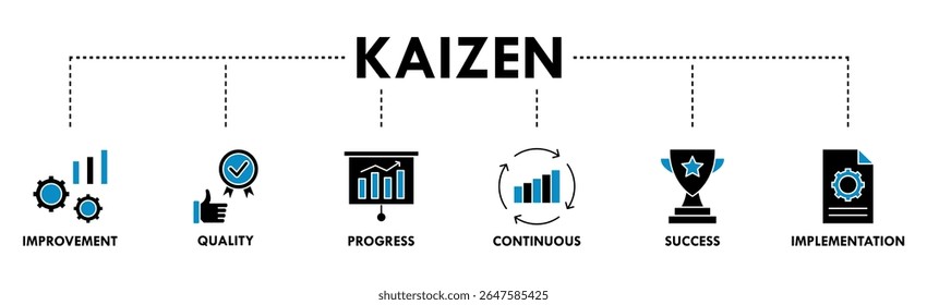 Kaizen banner web icon ilustração vetorial para filosofia de negócios e estratégia corporativa conceito de melhoria contínua com qualidade, progresso, contínua, sucesso e implementação ícone