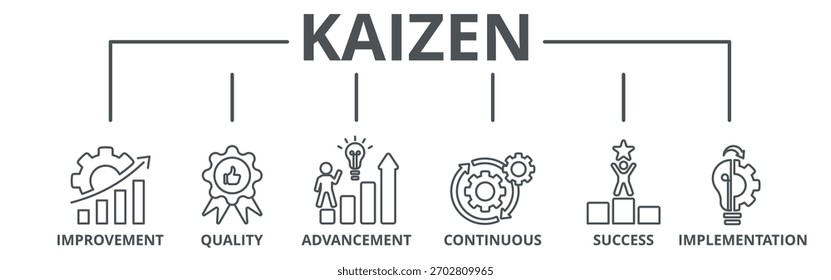 Ilustración vectorial de icono de Web de Anuncio Kaizen
