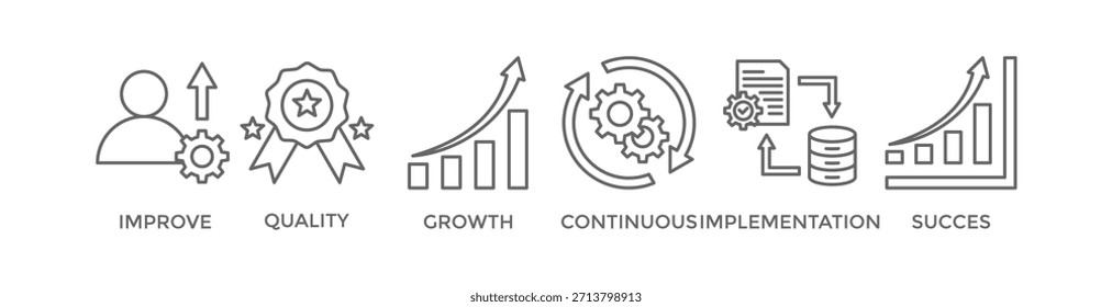 Kaizen banner web icon ilustração vetorial para filosofia de negócios e estratégia corporativa conceito de melhoria contínua com qualidade, avanço, contínua, sucesso e ícone de implementação