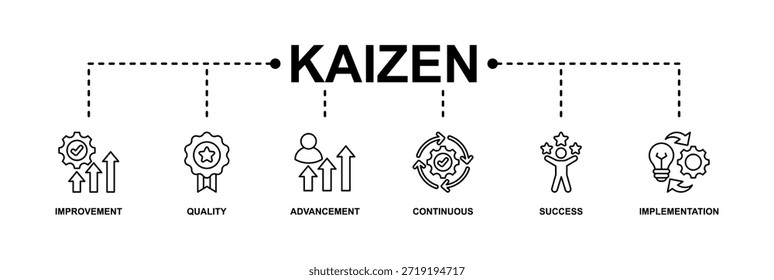 Ilustración vectorial de íconos de Web de Anuncio Kaizen para filosofía empresarial y estrategia corporativa concepto de mejoramiento continuo con calidad, avance, continuidad, éxito e implementación