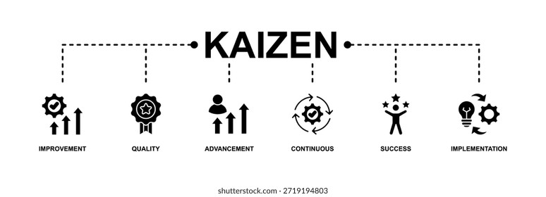 Ilustración vectorial de íconos de Web de Anuncio Kaizen para filosofía empresarial y estrategia corporativa concepto de mejoramiento continuo con calidad, avance, continuidad, éxito e implementación