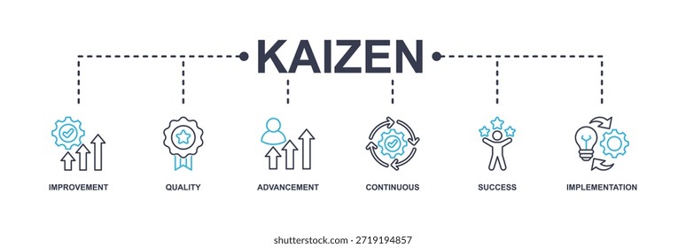 Ilustración vectorial de íconos de Web de Anuncio Kaizen para filosofía empresarial y estrategia corporativa concepto de mejoramiento continuo con calidad, avance, continuidad, éxito e implementación