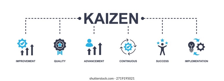 Ilustración vectorial de íconos de Web de Anuncio Kaizen para filosofía empresarial y estrategia corporativa concepto de mejoramiento continuo con calidad, avance, continuidad, éxito e implementación