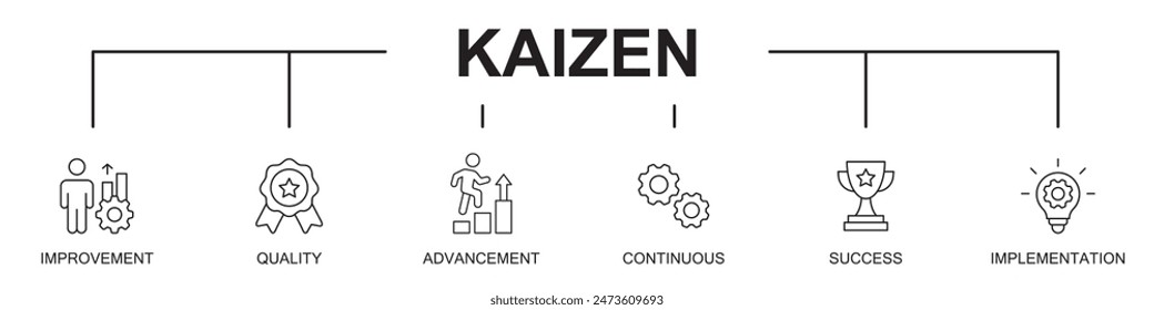 Kaizen banner web icons vector illustration icons with icons, improvement, quality, advancement, continuous, success, implementation, icons, on white background, editable stroke line 