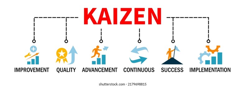 901 Kaizen method Images, Stock Photos & Vectors | Shutterstock