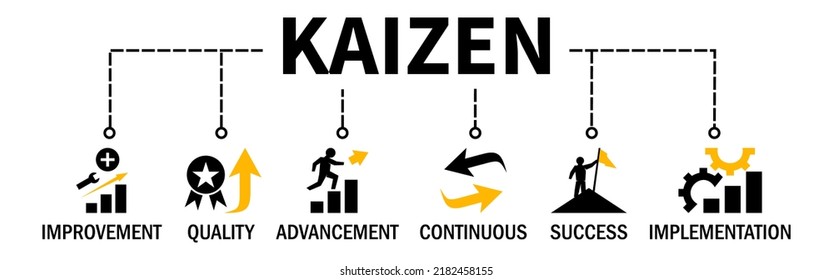 Kaizen Business Philosophy Corporate Strategy Continual Stock Vector ...