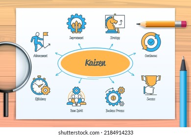 Kaizen chart with icons and keywords. Improvement, strategy, business process, advancement, efficiency, team spirit, continuous, success. Web vector infographic