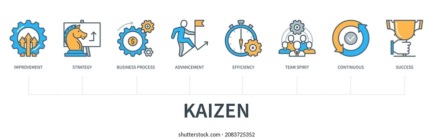 Kaizen concept with icons. Improvement, strategy, business process, advancement, efficiency, team spirit, continuous, success. Web vector infographic in minimal flat line style