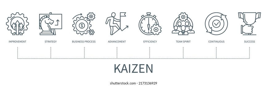 Kaizen concept with icons. Improvement, strategy, business process, advancement, efficiency, team spirit, continuous, success. Web vector infographic in minimal outline style