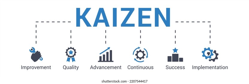 Kaizen concept vector illustration with keywords and icons