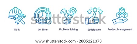 Kaizen execution icon set featuring task completion,problem solving,and customer satisfaction.Icon set focused on execution,productivity,and delivering results in business operations.