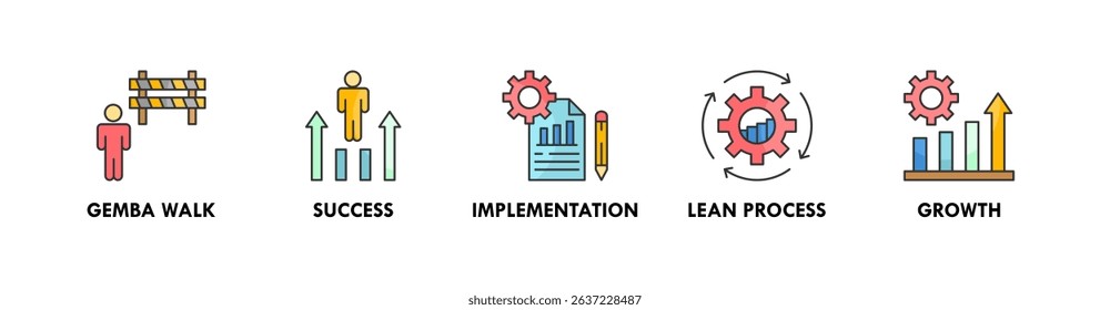 Kaizen icon banner web icon illustration concept with icon of gemba walk, success, implementation, lean process, and growth