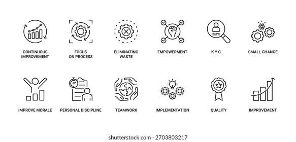 KAIZEN icon set containing continuous improvement, focus on process, eliminating waste, empowerment, KYC, small change, improve morale, personal discipline, teamwork, implementation, quality