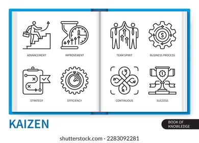 Kaizen infographics elements set. Improvement, strategy, business process, advancement, efficiency, team spirit, continuous, success. Web vector linear icons collection