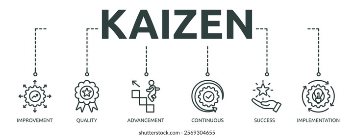 kaizen outline banner icon of improvement, quality, advancement, continuous, success, implementation