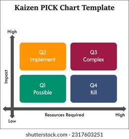 Plantilla de gráfico Kaizen PICK en plantilla de infografía de matriz