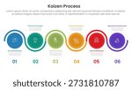kaizen process infographic with big circle line cycle up and down with 6 step points for slide presentation vector