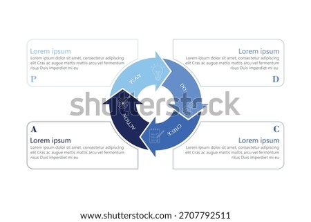 The Kaizen Suggestion System uses the PDCA (Plan-Do-Check-Act) cycle as a core methodology for achieving continuous improvement.
