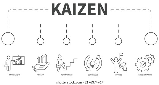 KAIZEN Vector Illustration concept. Banner with icons and keywords . KAIZEN symbol vector elements for infographic web