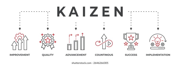 conceito KAIZEN Vetor Illustration. Faixa com ícones e palavras-chave. Filosofia de negócios e conceito de estratégia corporativa de melhoria contínua