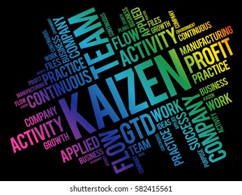 Kaizen word cloud collage, business concept background
