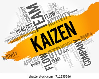 Kaizen word cloud collage, business concept background