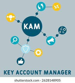 KAM - key account manager acronym. business concept background. vector illustration concept with keywords and icons. lettering illustration with icons for web banner, flyer, landing