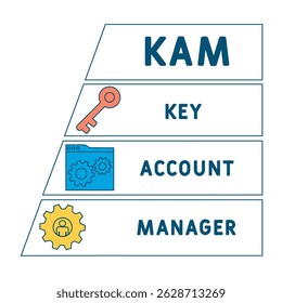 KAM - key account manager acronym. business concept background. vector illustration concept with keywords and icons. lettering illustration with icons for web banner, flyer, landing