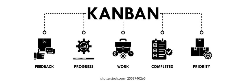 Kanban banner web icon illustration concept with icon of feedback, progress, work, completed, and priority