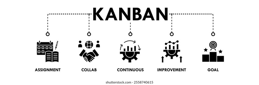 Kanban banner web icon illustration concept with icon of assignment, collab, continuous, improvement, and goal