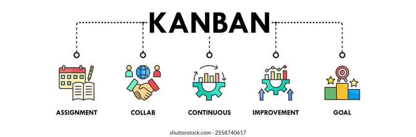 Kanban banner web icon illustration concept with icon of assignment, collab, continuous, improvement, and goal