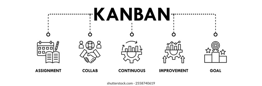 Kanban banner web icon illustration concept with icon of assignment, collab, continuous, improvement, and goal