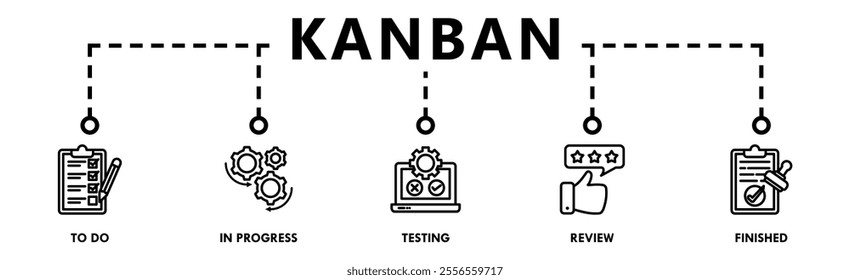 KANBAN banner web icon vector illustration concept with icon of to do, in progress, testing, review, and finished