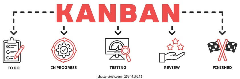 KANBAN banner web icon vector illustration concept with icon of to do, in progress, testing, review, finished