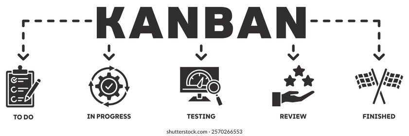 KANBAN banner web icon vector illustration concept with icon of to do, in progress, testing, review, finished