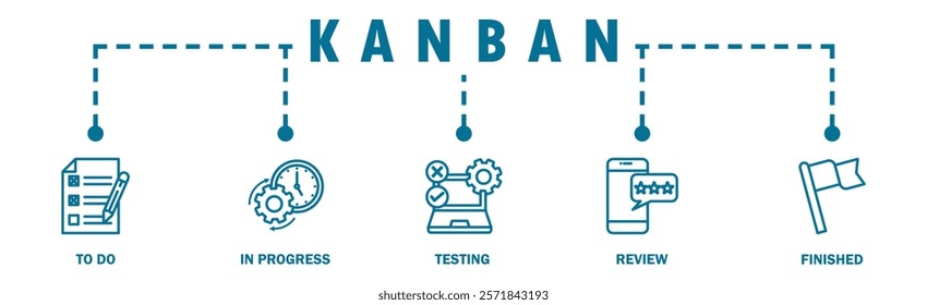 KANBAN banner web icon vector illustration concept with icon of to do, in progress, testing, review, and finished