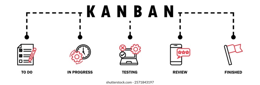 KANBAN banner web icon vector illustration concept with icon of to do, in progress, testing, review, and finished