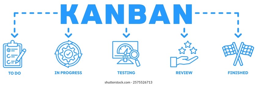 KANBAN banner web icon vector illustration concept with icon of to do, in progress, testing, review, finished	