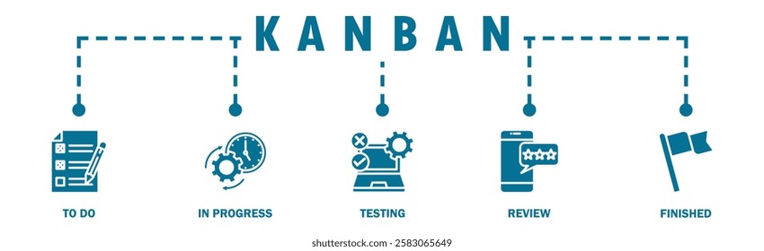 KANBAN banner web icon vector illustration concept with icon of to do, in progress, testing, review, and finish