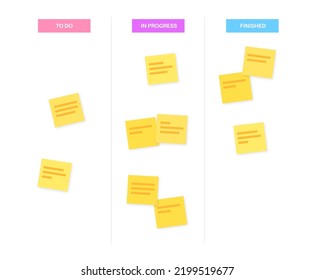 Kanban board methodology. Meeting process, cards with tasks on whiteboard, teamwork visualization in office or online. To do, in progress, done stages. WIP limits, agile model flat vector illustration