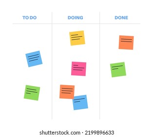 Kanban board methodology. Meeting process, cards with tasks on whiteboard, teamwork visualization in office or online. To do, in progress, done stages. WIP limits, agile model flat vector illustration