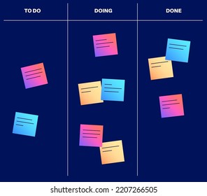 Kanban board methodology. Meeting process, cards with tasks on whiteboard, teamwork visualization in office or online. To do, in progress, done stages. WIP limits, agile model flat vector illustration